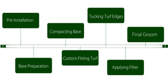Best Selling Tennis Court Artificial Grass Artificial Lawn Grass